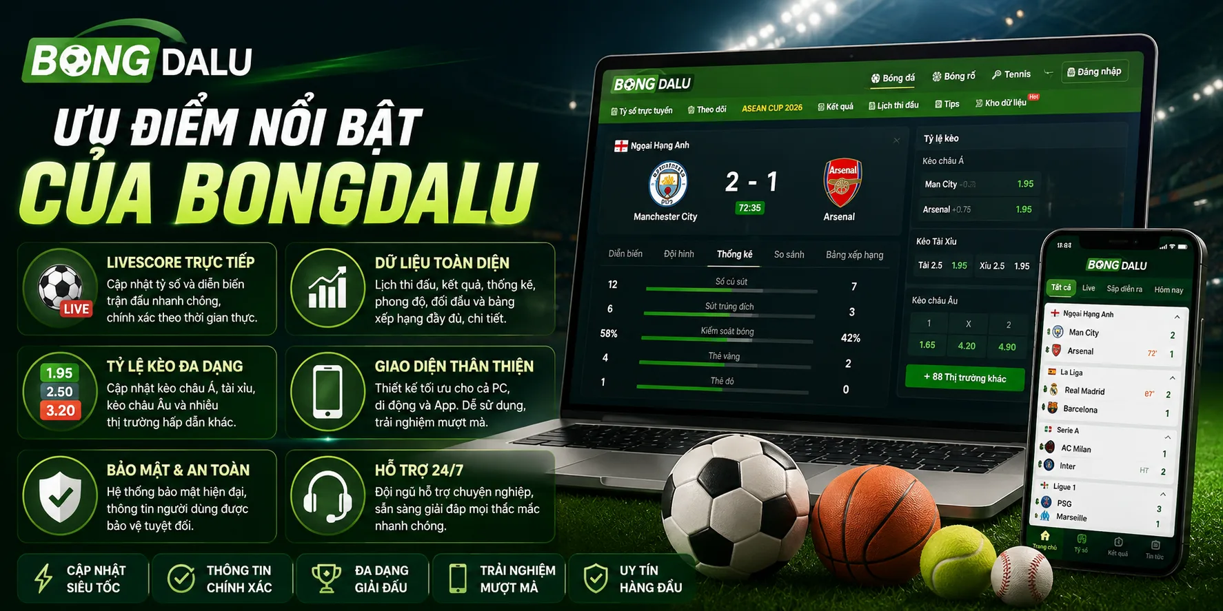 Nhà cái Bongdalu và những ưu điểm nổi bật